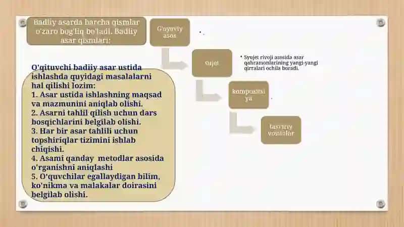 Badiiy asarlar 4