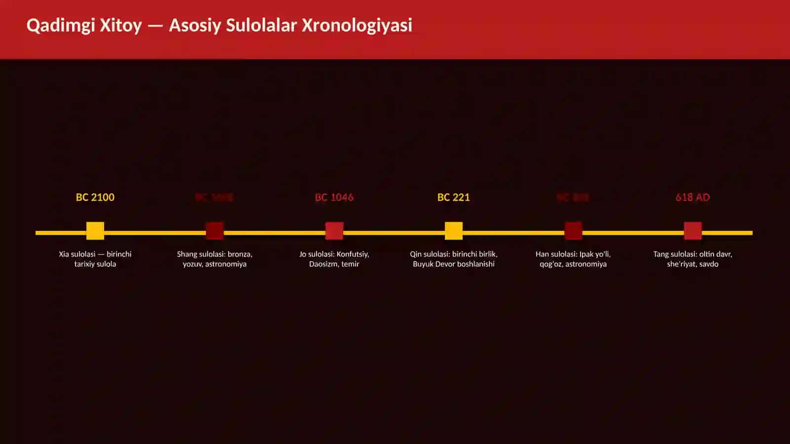 Qadimgi Xitoy Sivilizatsiyasi 4