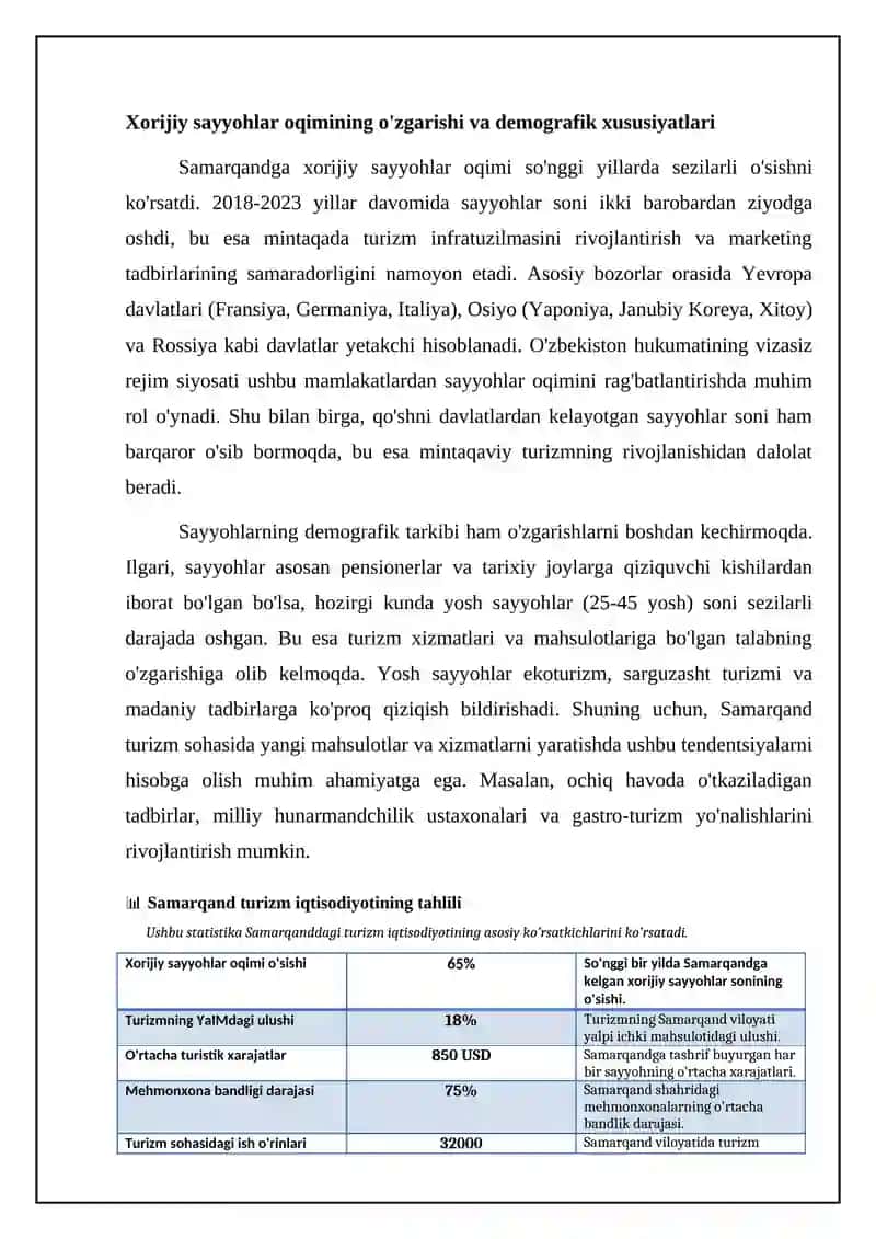 Samarqand turizm iqtisodiyotining tahlili 4