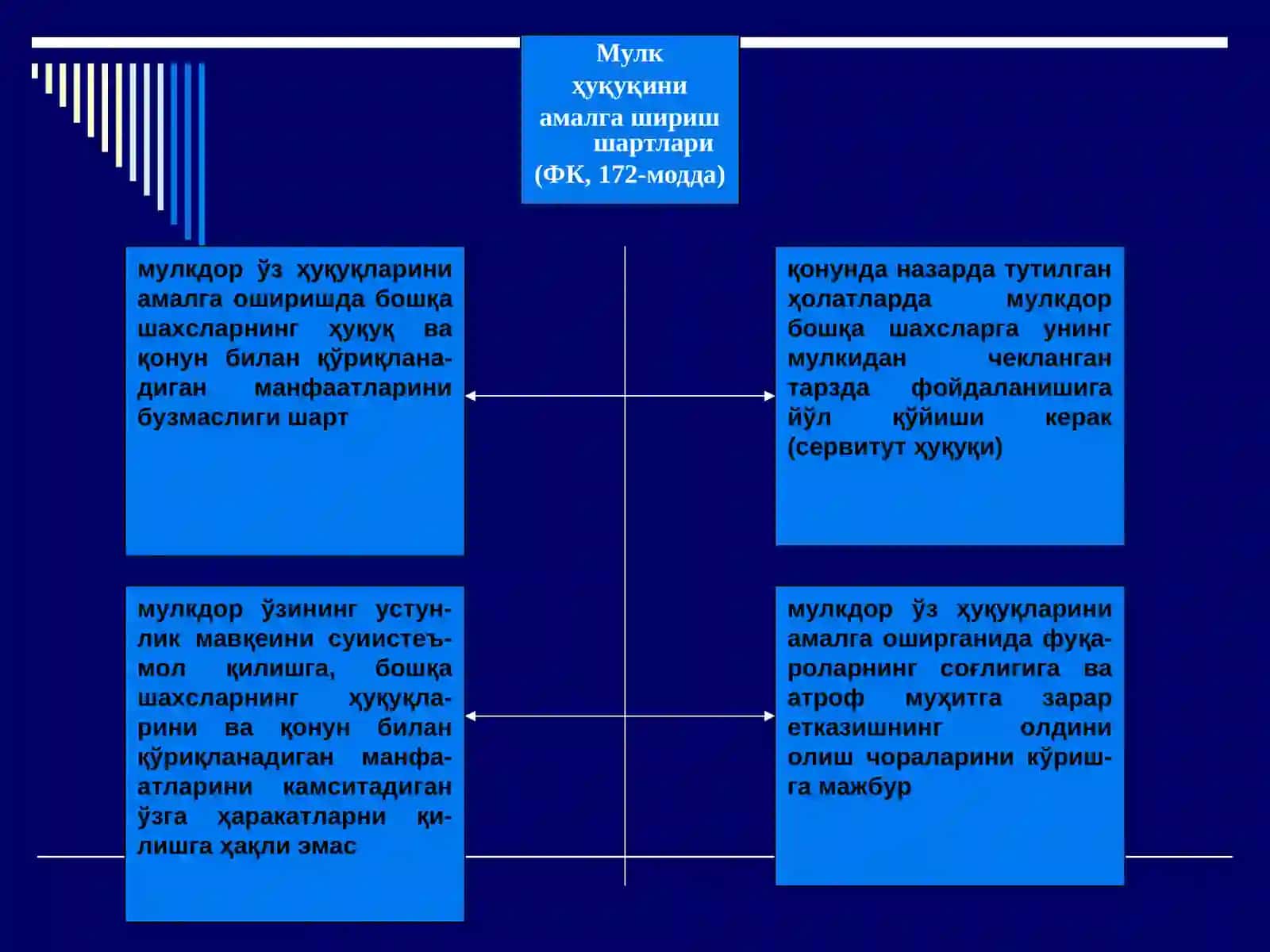 Мулк шакллари 4