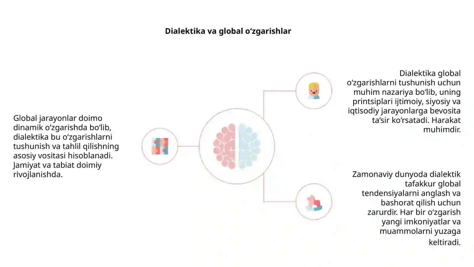 Global jarayonlar dialektikasi 4