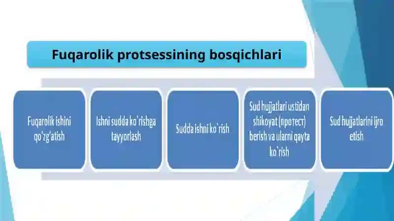 FUQAROLIK SUD ISHLARINI YURITISH TUSHUNCHASI VAZIFALARI VA TURLARI 4