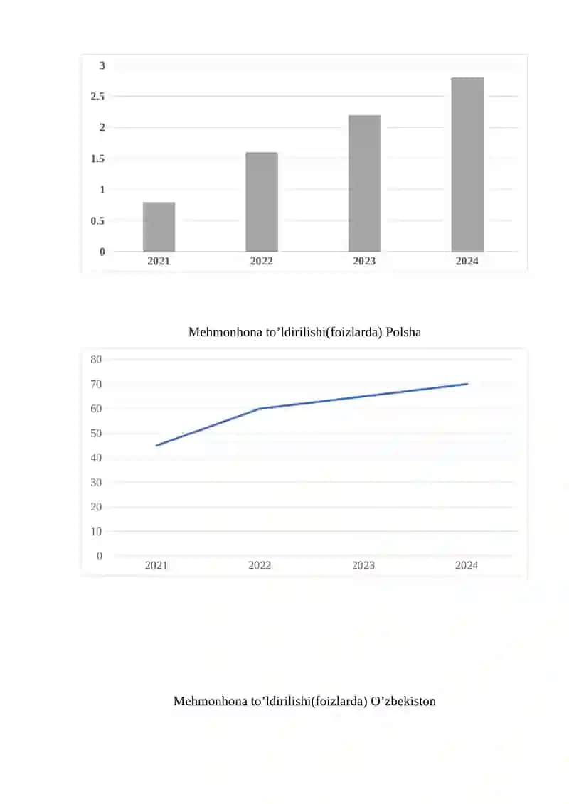 Turizmda biznes va tadbirkorlikning oziga xos xususiyatlari ( Polsha davlati misolida) 4