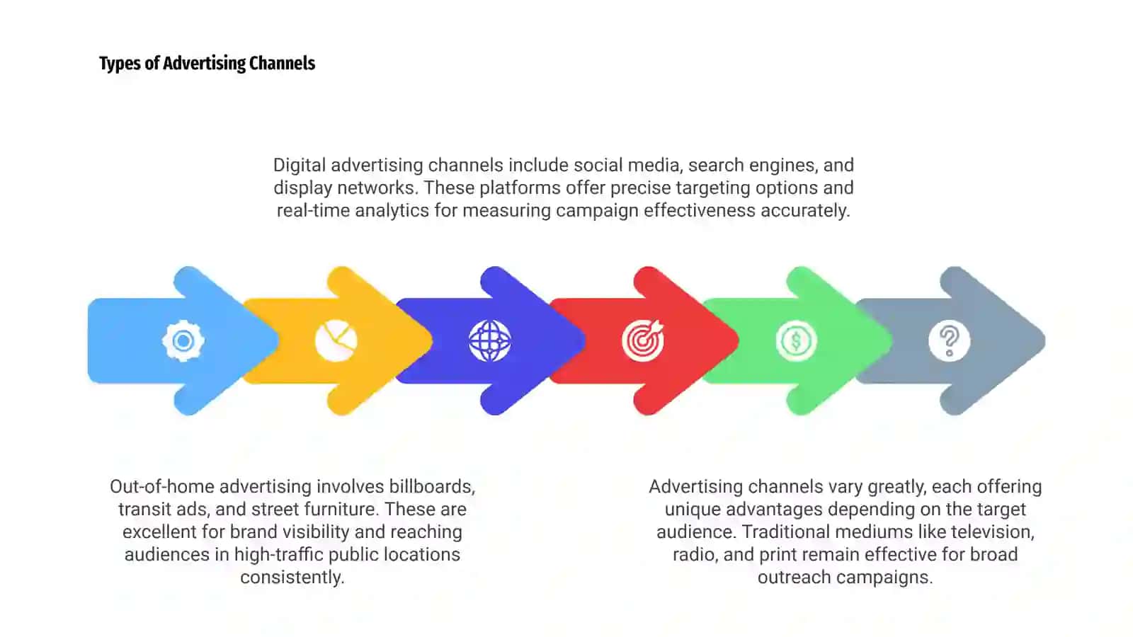 Introduction to Advertising 4