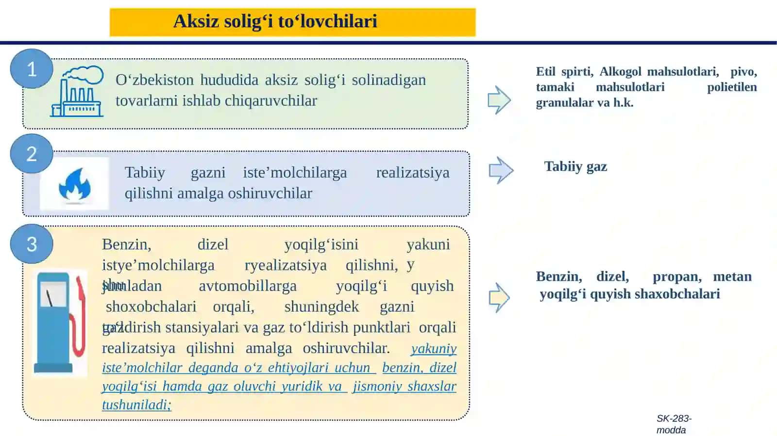 Aksiz solig‘i 4