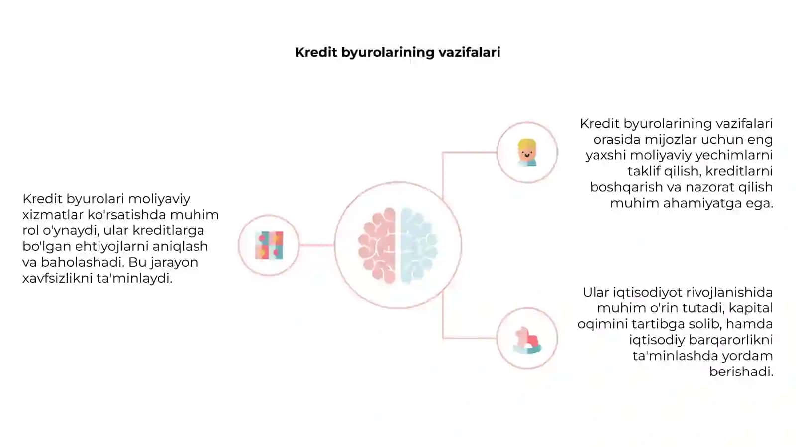 Kredit byurolari va ularning ahamiyati 4
