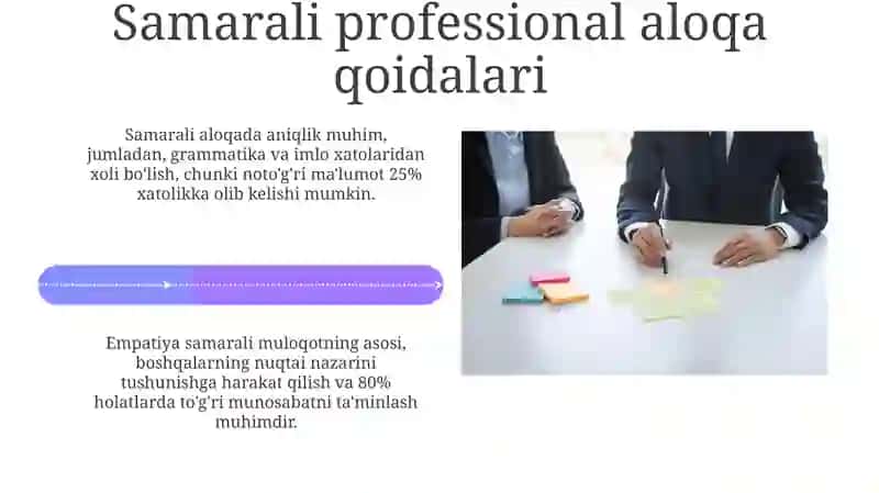 Kasbiy muloqot uslubiyati va qoidalari 4