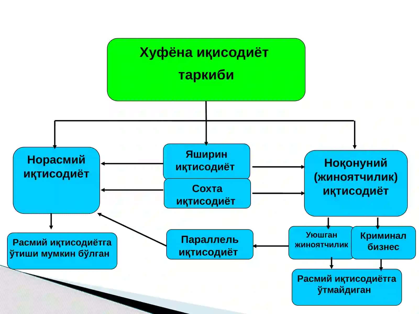 ИҚТИСОДИЁТНИ КЎРИНИШЛАРИ, ЧИҚИШ САБАБЛАРИ, ИҚТИСОДИЁТГА ТАЪСИРИ ВА УНГА ҚАРШИ КУРАШИШДА СОЛИҚ 4