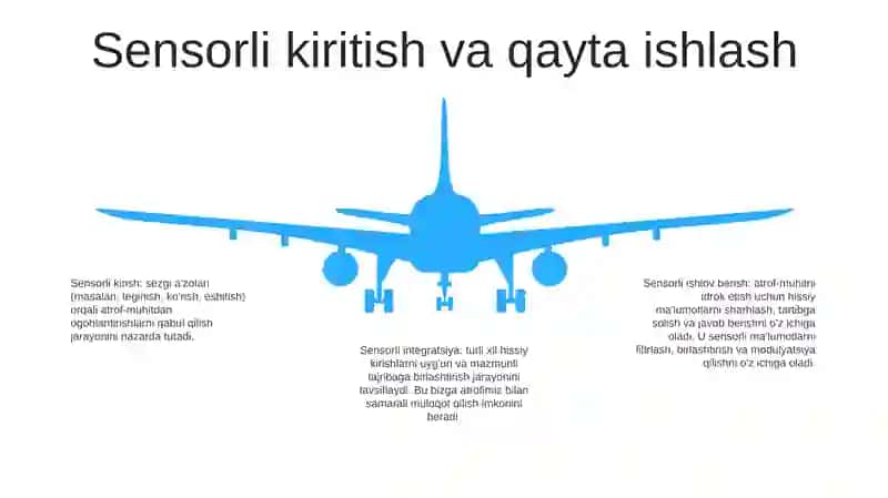 Olamni Virtual Va Vizual Estetik Idrok Etishning Farqlari 4