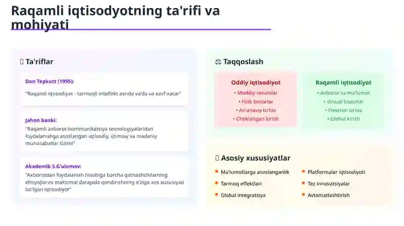 Raqamli iqtisodyot va raqamli texnologiyalar 4