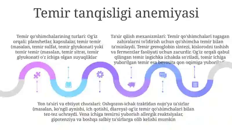 Temir Saqlovchi Dorilar Farmakologiyasi 4