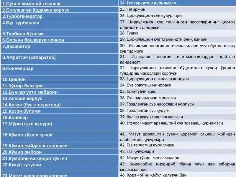 Иссиқлик электр станцияларининг (ИЭС)принципиалтехнологиясхемаси 4
