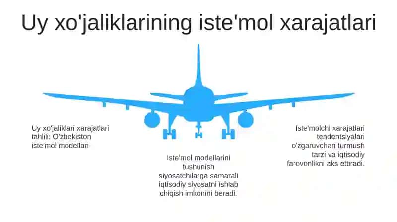 Oʻzbekistonda Istemol Va JamgʻArish KoʻRsatkichlari Tahlili 4