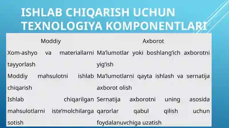 Ma’ruza.Axborot texnologiyalarining infratuzilmasi 4