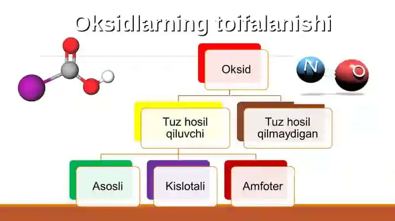 Oksidlarning toifalanishi 4