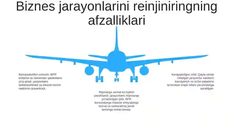 Biznes Jarayonlari Va Tashkiliy OʻZgarishlarning Qayta Injinirigi 4