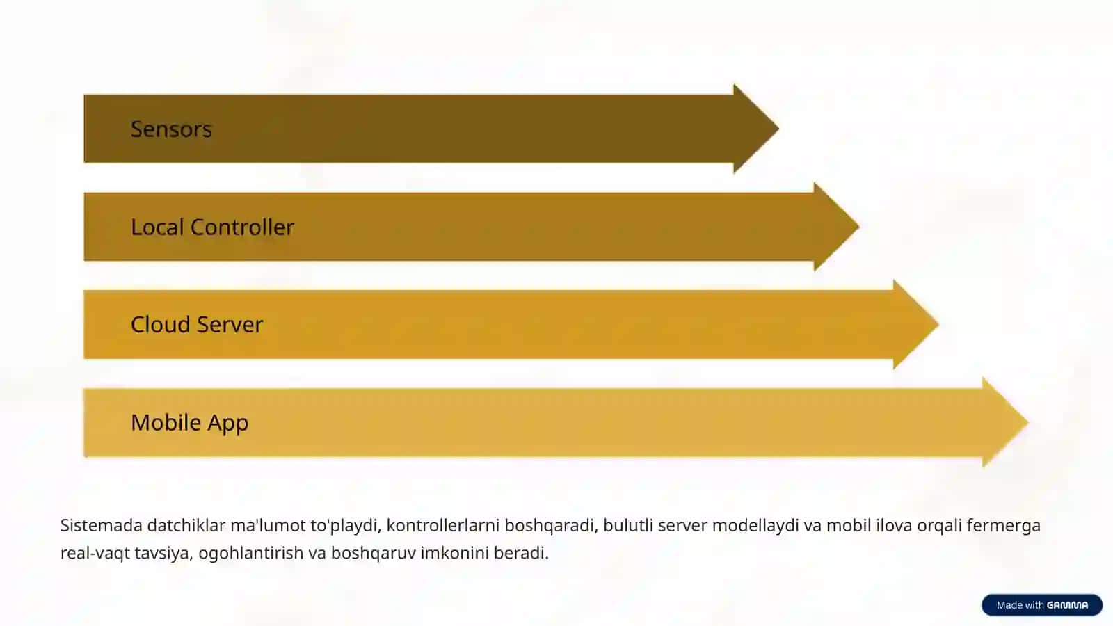 Smart agro qishloq xo'jaligini raqamlashtirish taqdimoti 4