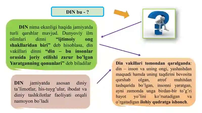 DINSHUNOSLIK FANINING PREDMETI, MAQSADI VA VAZIFALARI 4