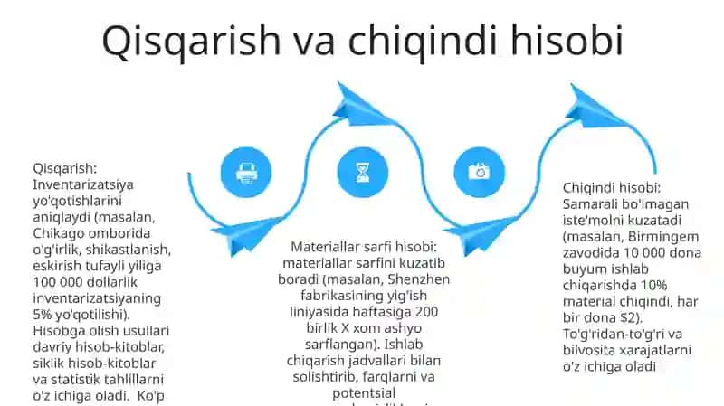 Dorixonada tovarlar sarfining hisobi 4