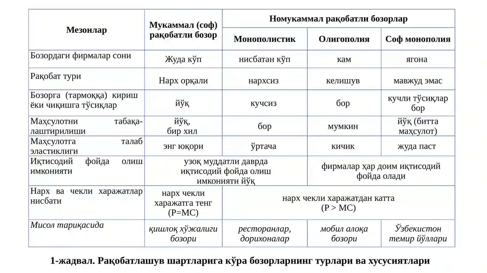 Рақобатлашган бозорлардаги фирмалар фаолияти 4