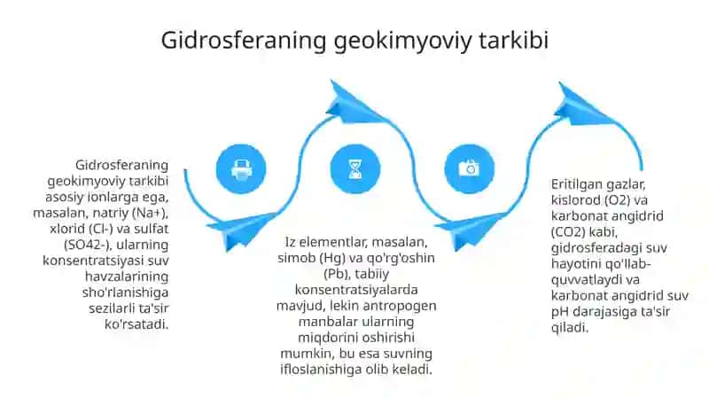Gidrosferaning tarkibiy qismlari. Gidrosfera geokimyosi 4