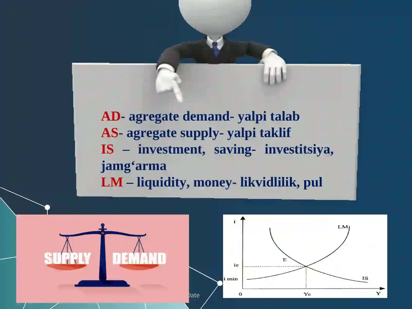 IS-LM modelining shakllanishi va tatbiqi 4
