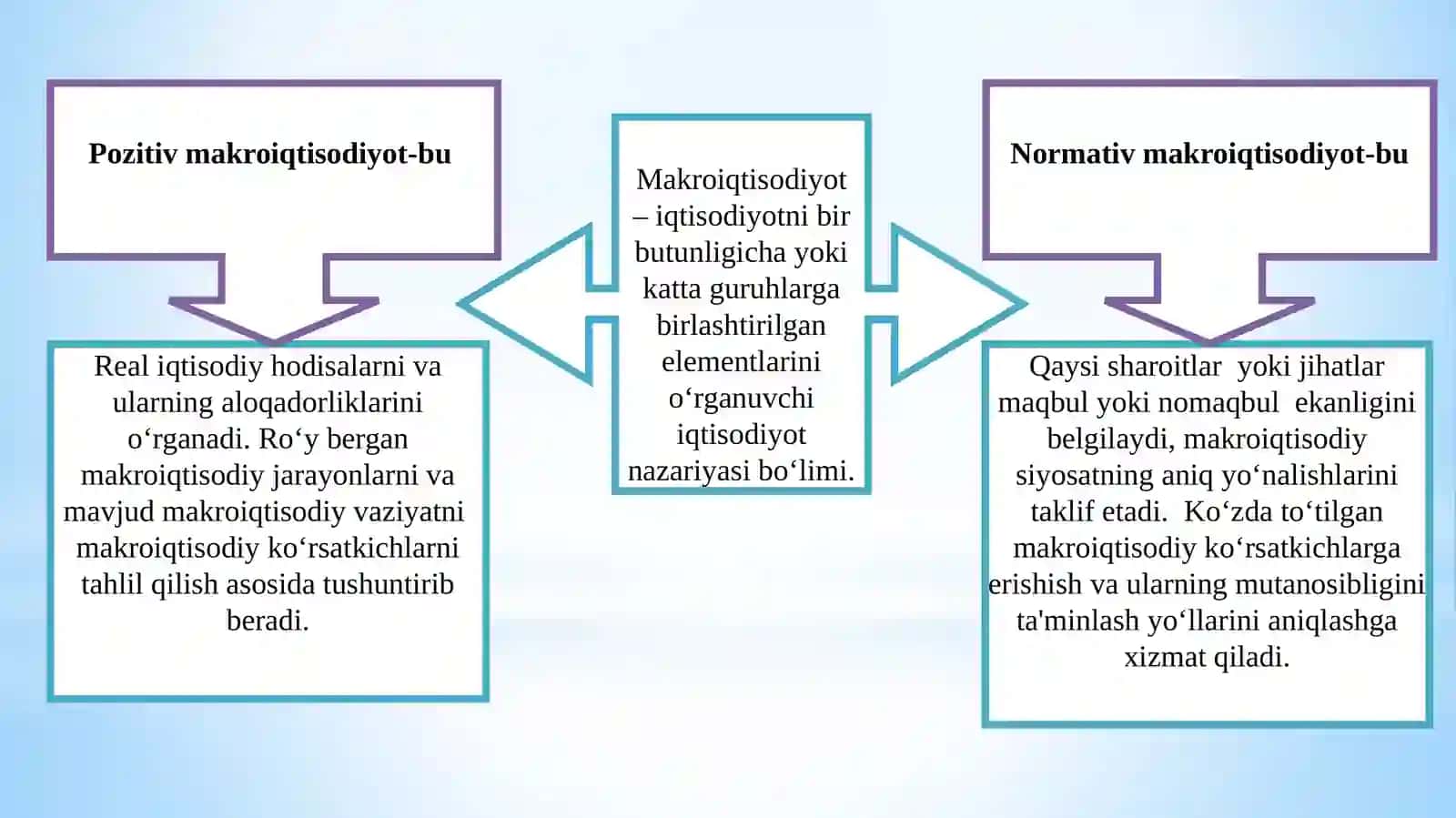 Makroiqtisodiyot fanining predmeti, maqsadi vavazifalari 4