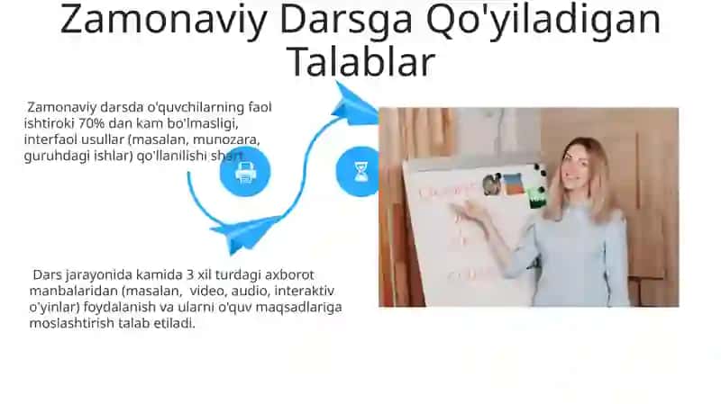 Zamonaviy Dars va unga qoʻyiladigan talablar 4