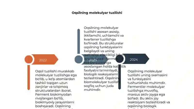 Oqsil tuzulishi. Ferment biokimyodan 4