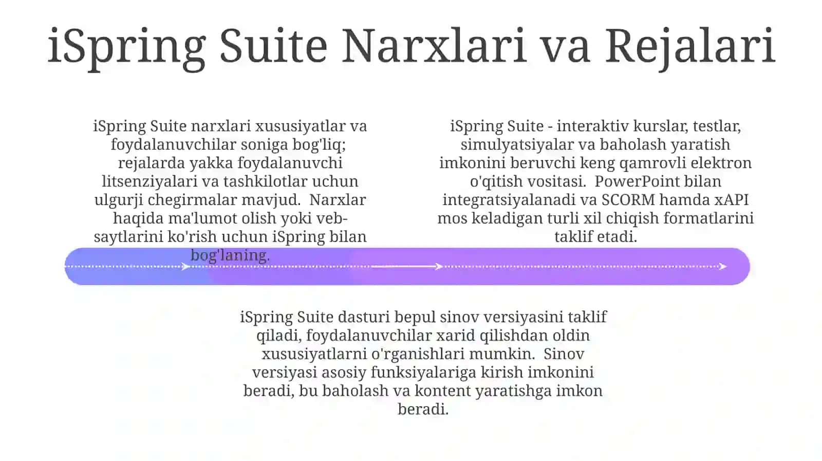 iSpring Suite bilan ishlashni boshlash 4