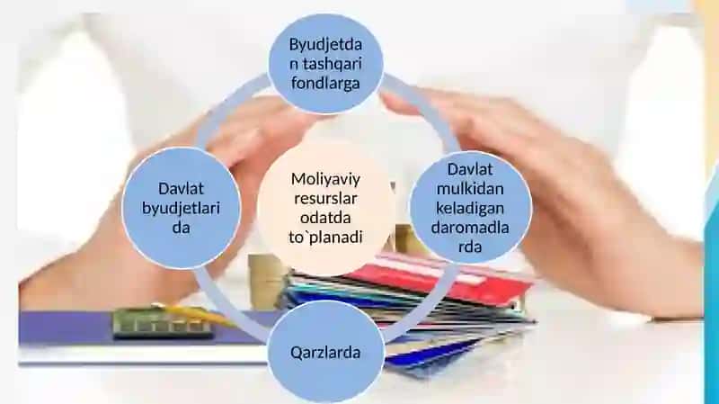 O’zbekiston Respublikasining Davlat Moliyaviy Resurslari: Manbalar va Ishlatish Yo’nalishlari 4