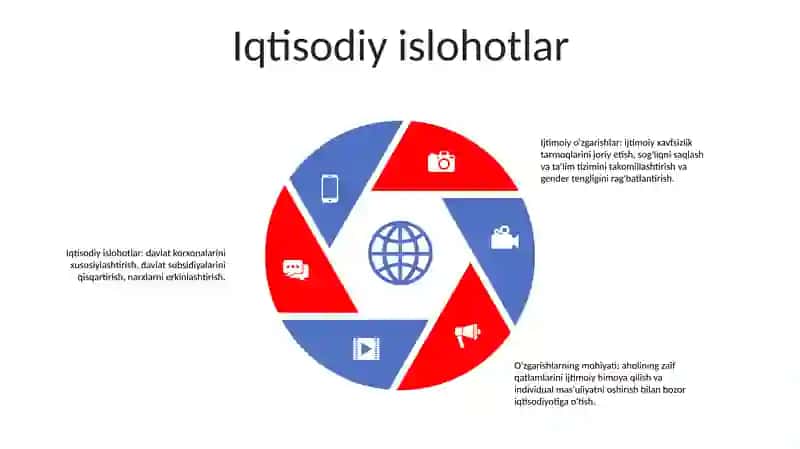 Oʻzbekistonda Ijtimoiy Sohada Amalga Oshrilayotgan OʻZgarishlar Mazmun 4