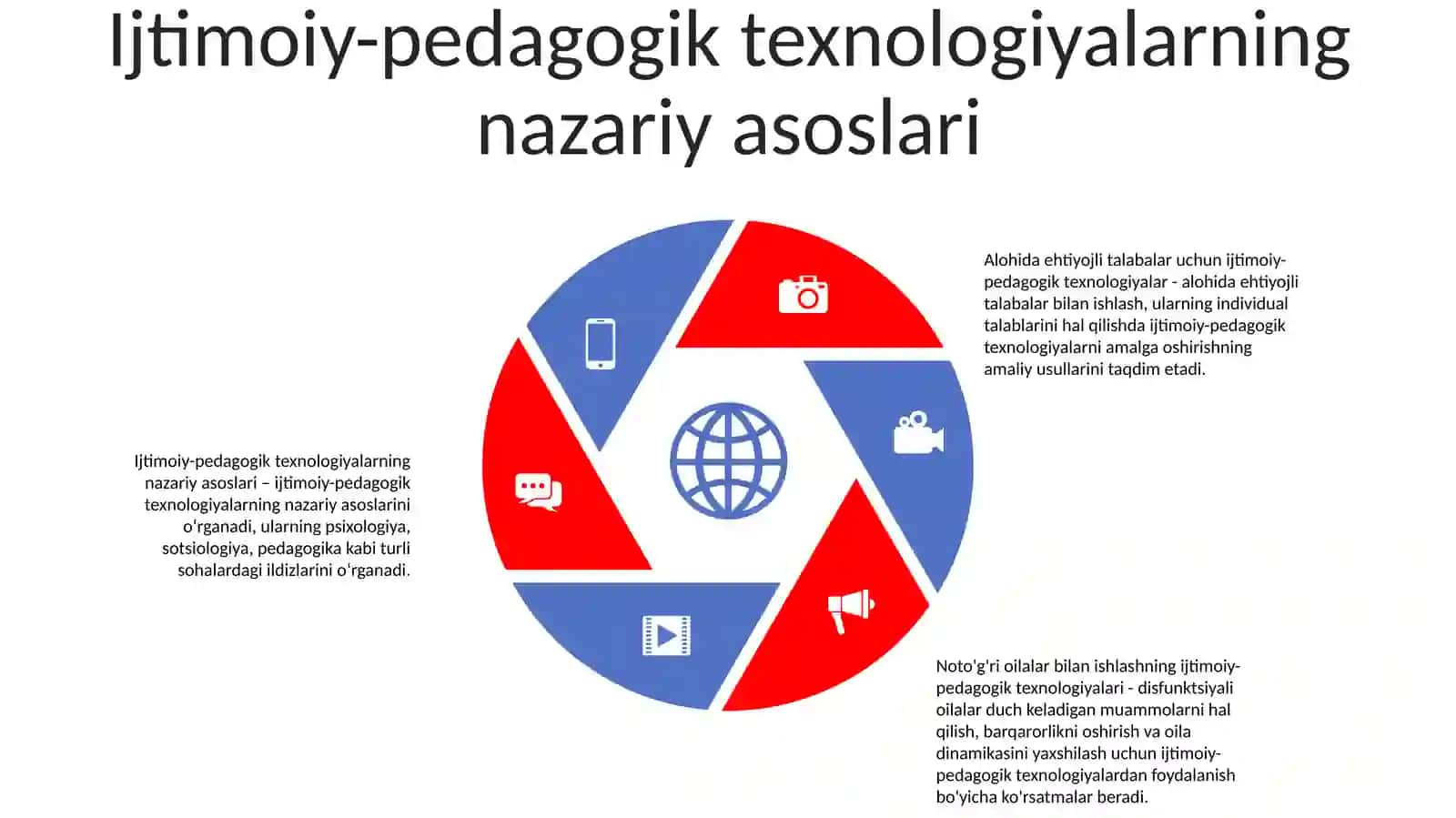 Tarbiyasi Og'Ir Bolalar Bilan Ishlashning Ijtimoiy -Pedagogik Texnologiyalari.Nomaqul Oilalar Bilan Ishlash IjtimoiyPedagogikRganish 4
