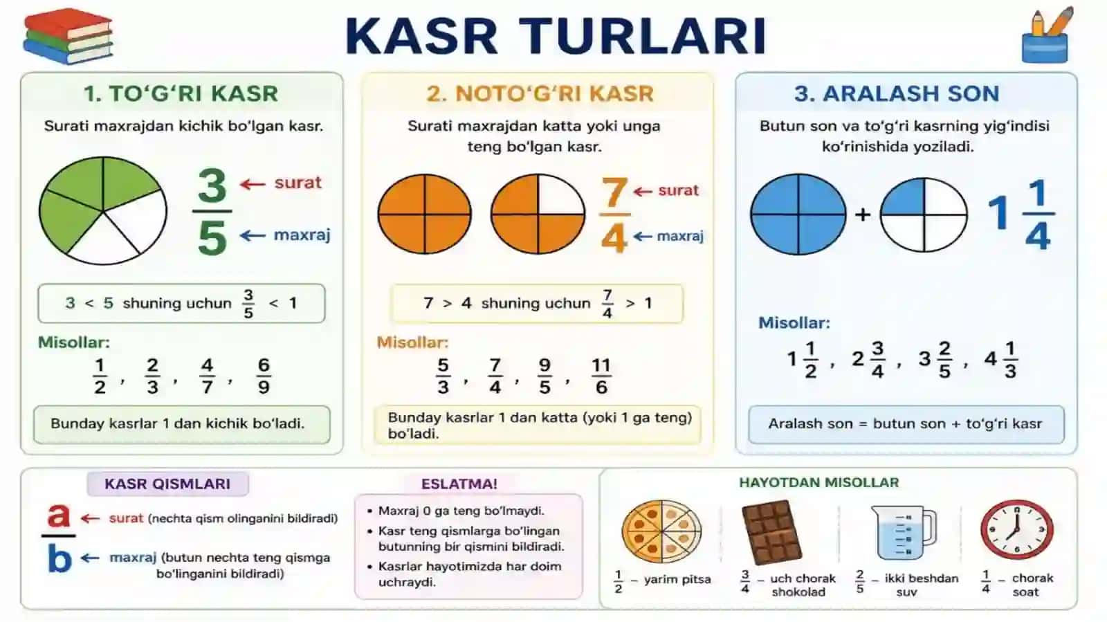 Maxraji 10 dan oshmagan kasrlarni taqqoslash. Bir xil maxrajli kasrlarni qo‘shish va ayirish 4