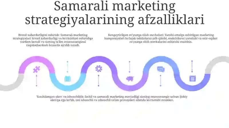 Maktabgacha TaʼLim Tashkilotlarida Marketing Hizmati Faoliyatini Tashkil Etish 4
