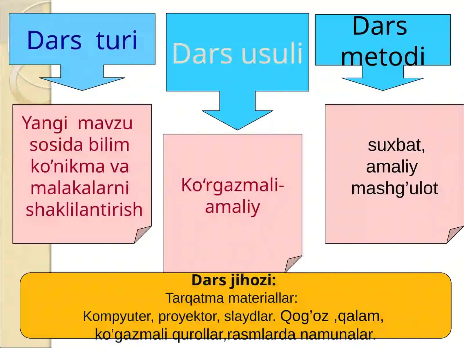 15-umumiy o'rta ta'lim maktabi 4