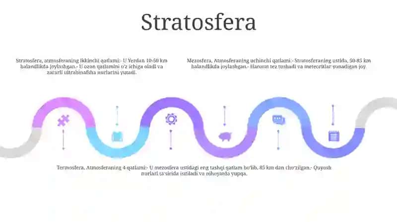 Atmosfera Qavatlariga Ta'Rif 4