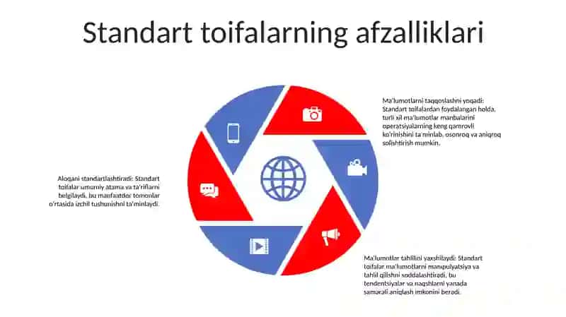 Standart Toifalari 4