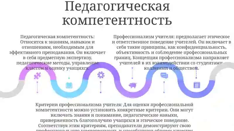 Понятие О Профессионализме Педагога И Его Критерии 4