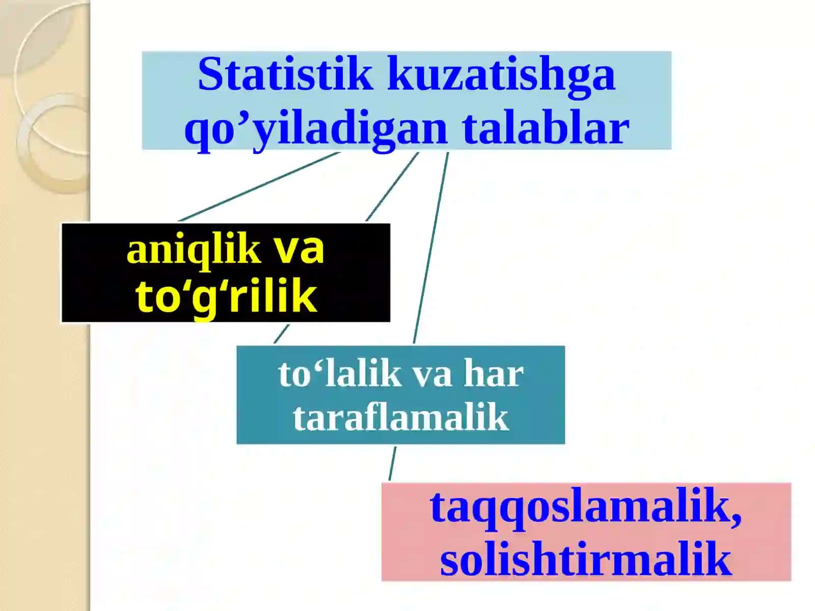 Statistik kuzatish 4