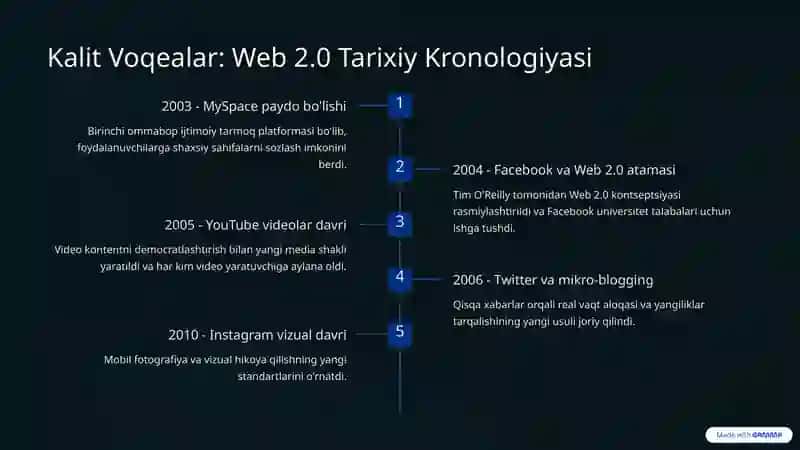 Web 2.0 ning paydo bo‘lishi va ijtimoiy Internet mafkurasi 4