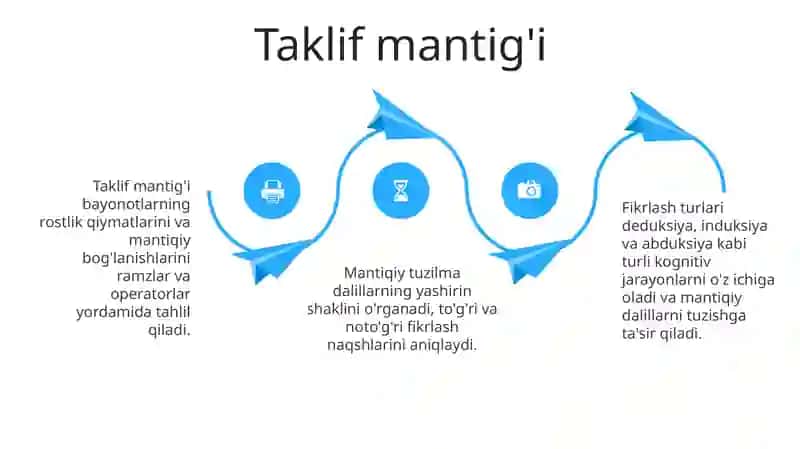Tafakkurning mantiqiy tarkibi va shakllari 4