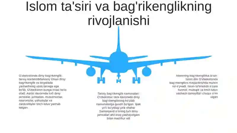 O'Zbekistonda Konfessiyalararo Diniy Bag'Rikenglikning Tarixiy Tajribasi 4