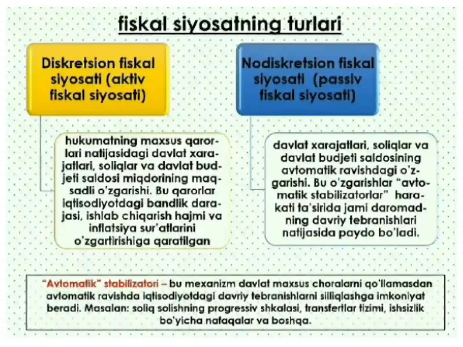BUDJET-SOLIQ SIYOSATI 4