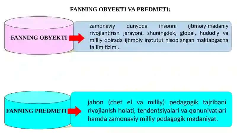 MAKTABGACHATA’LIMDAQIYOSIY PEDAGOGIKANING PREDMETI,OBʼYEKTI, MAQSADI VA VAZIFALARI 4