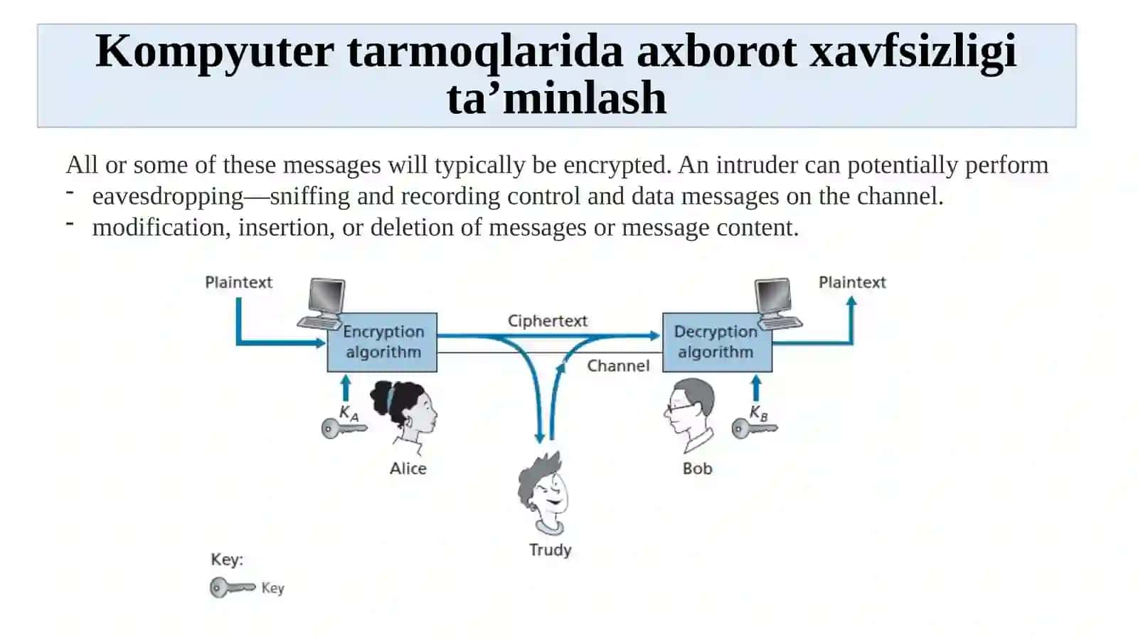 Kompyuter tarmoqlarida xavfsizlik 4