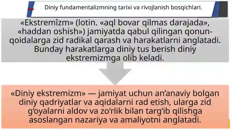 Diniy fundamentalizm, radikalizm va terrorizmning tarixi va yo‘nalishlari 4