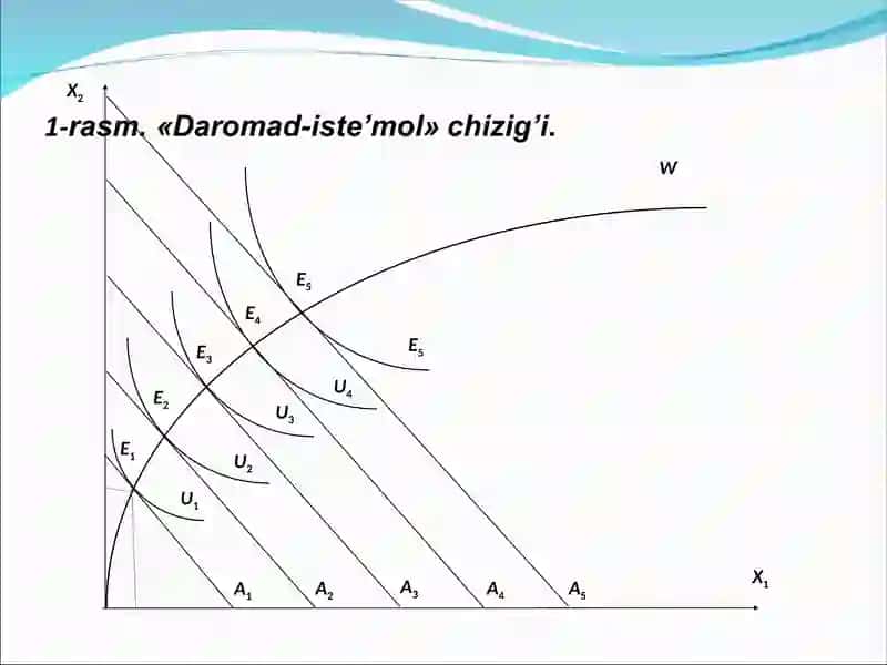 Daromad samarasi va almashtirish samarasi 4