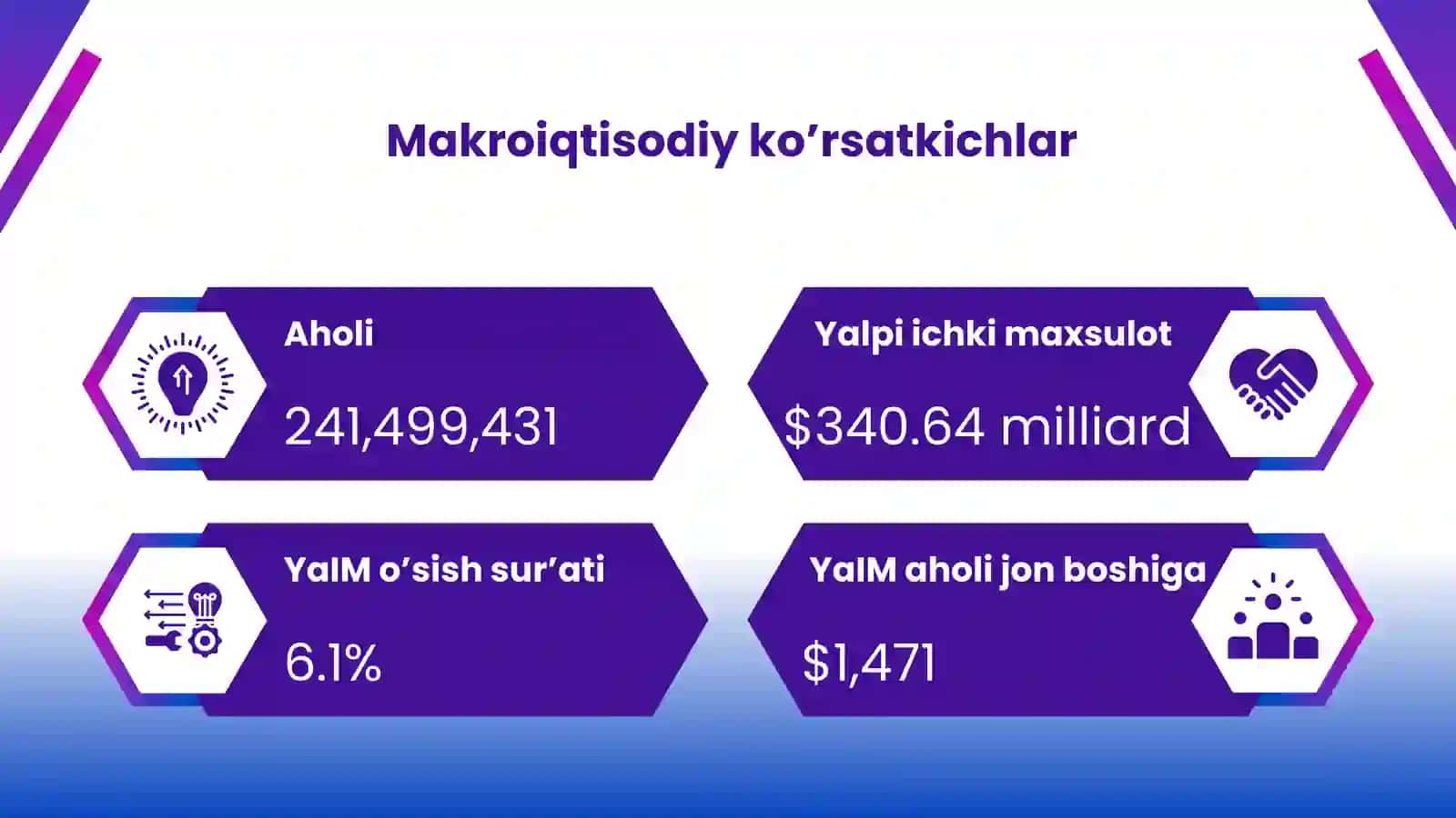 Pokiston bojxona siyosati tahlili va O’zbekiston bilan iqtisodiy aloqalari 4