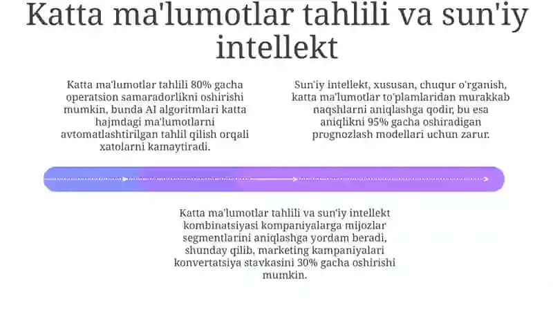 Internet imkoniyatlaridan samarali foydali texnologiyasi 4
